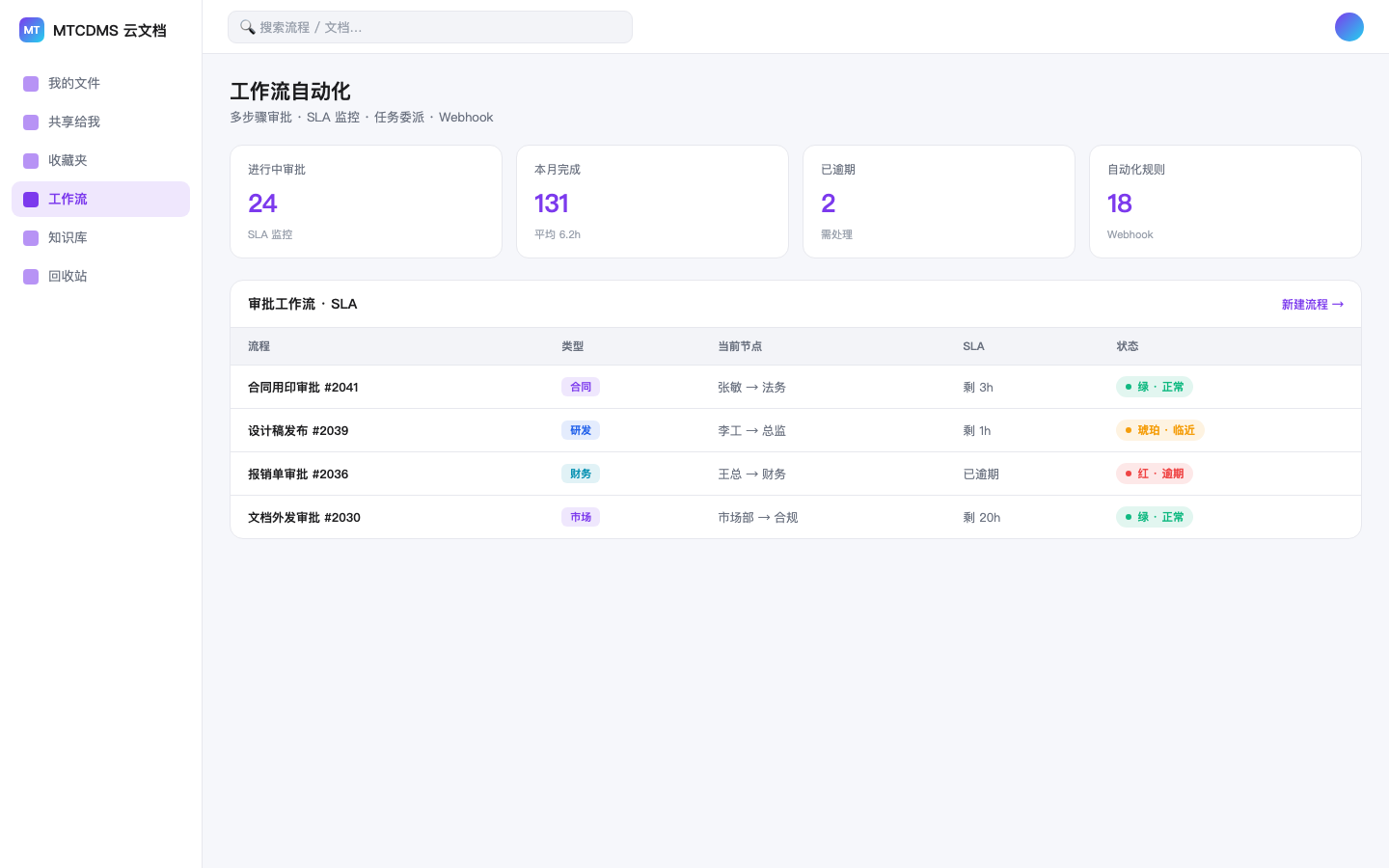 美天 AI 云文档管理系统 — 工作流:多步骤审批与 SLA 监控